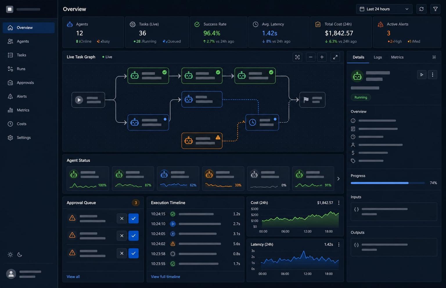 AI Agent Operations Dashboard UI Design Prompt