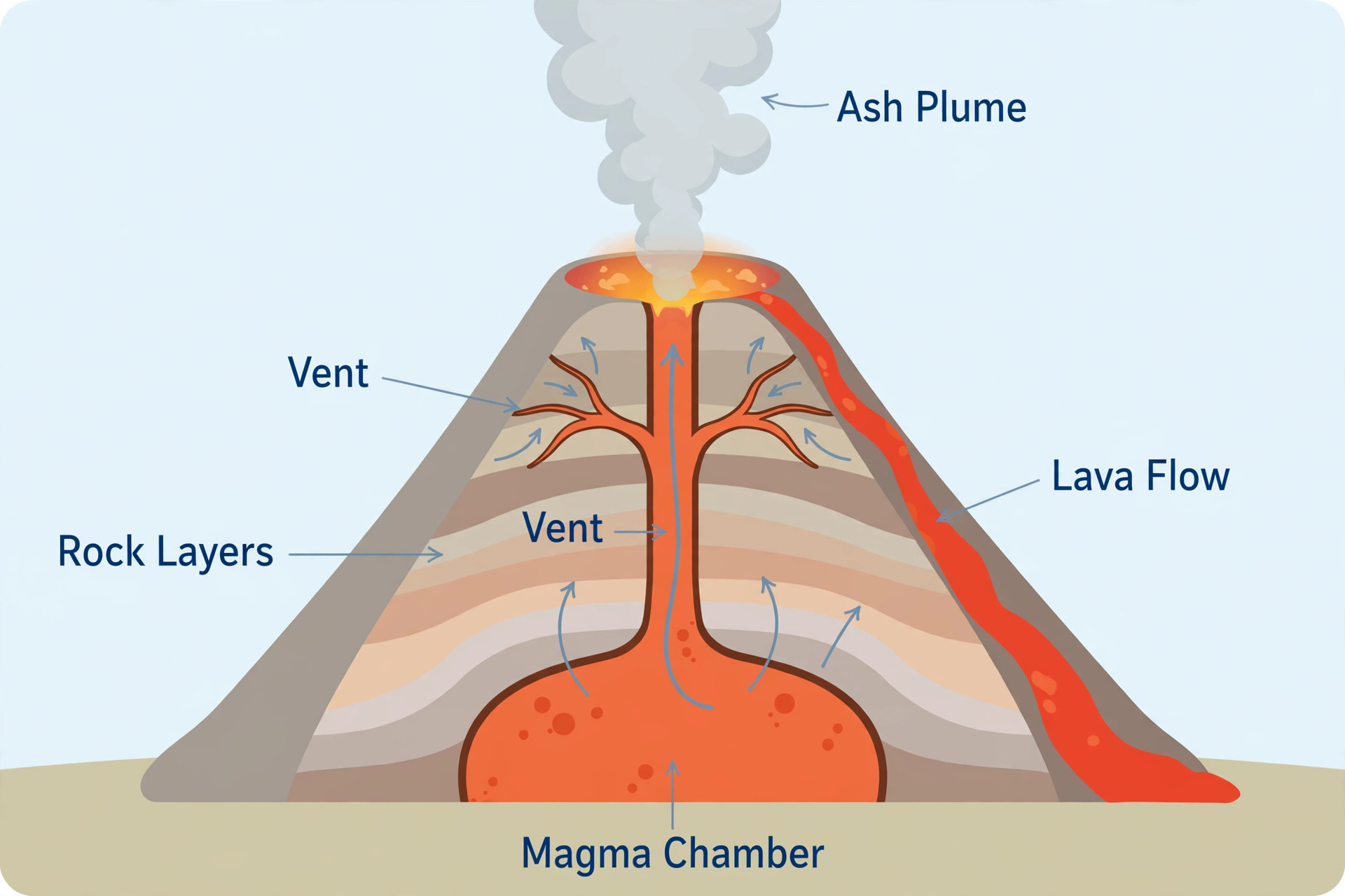 Volcano eruption structure diagram prompt for AI science illustration ...